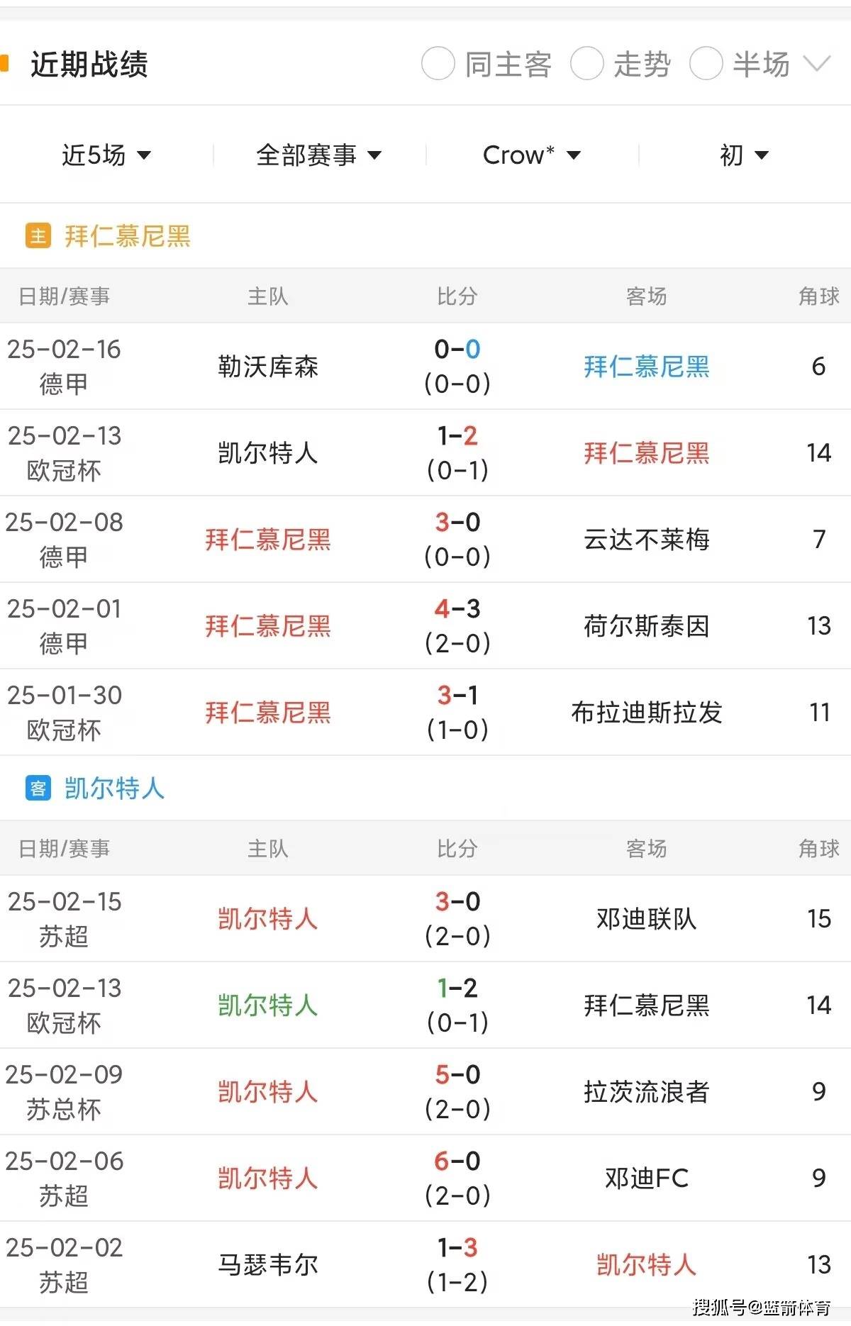 拜仁慕尼黑胜利达成史上最佳战绩的简单介绍