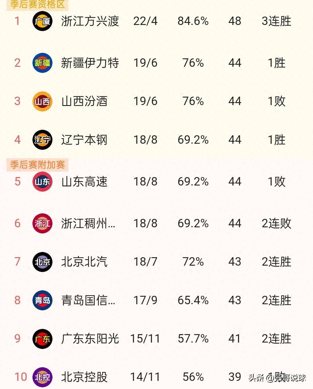 鲁能取得连胜，积分榜位置更稳固的简单介绍