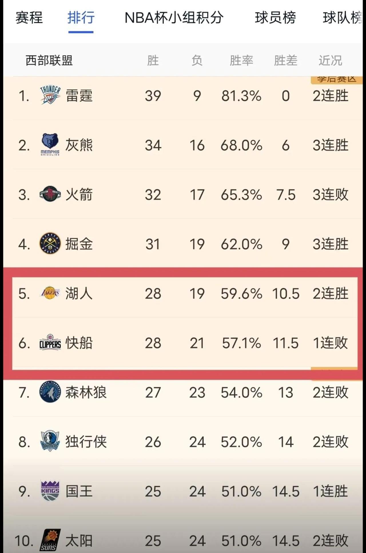 湖人队赛前备赛座谈，战术确立不确定因素的简单介绍