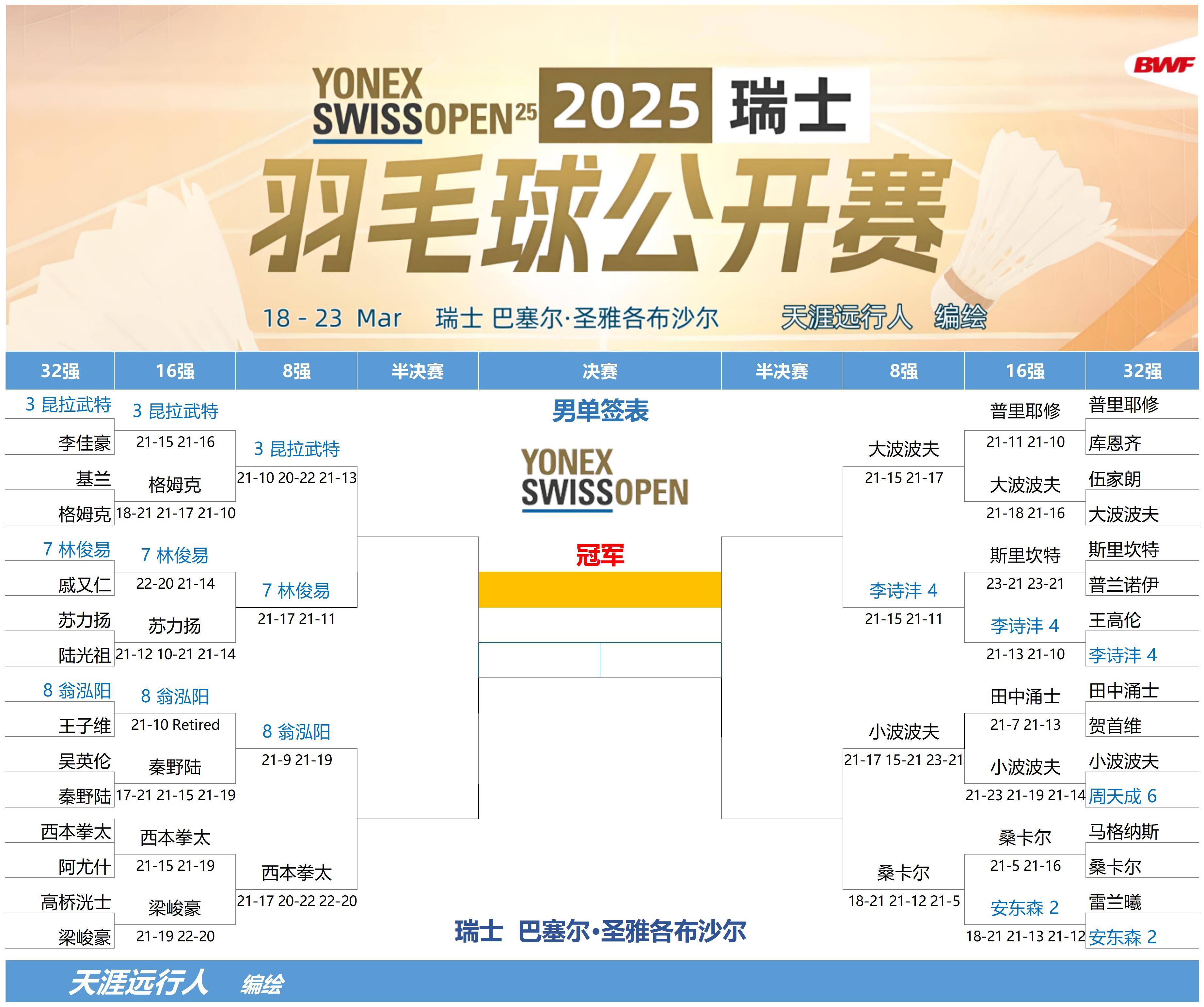 意大利-横扫瑞士->意大利-横扫瑞士取得胜利的简单介绍