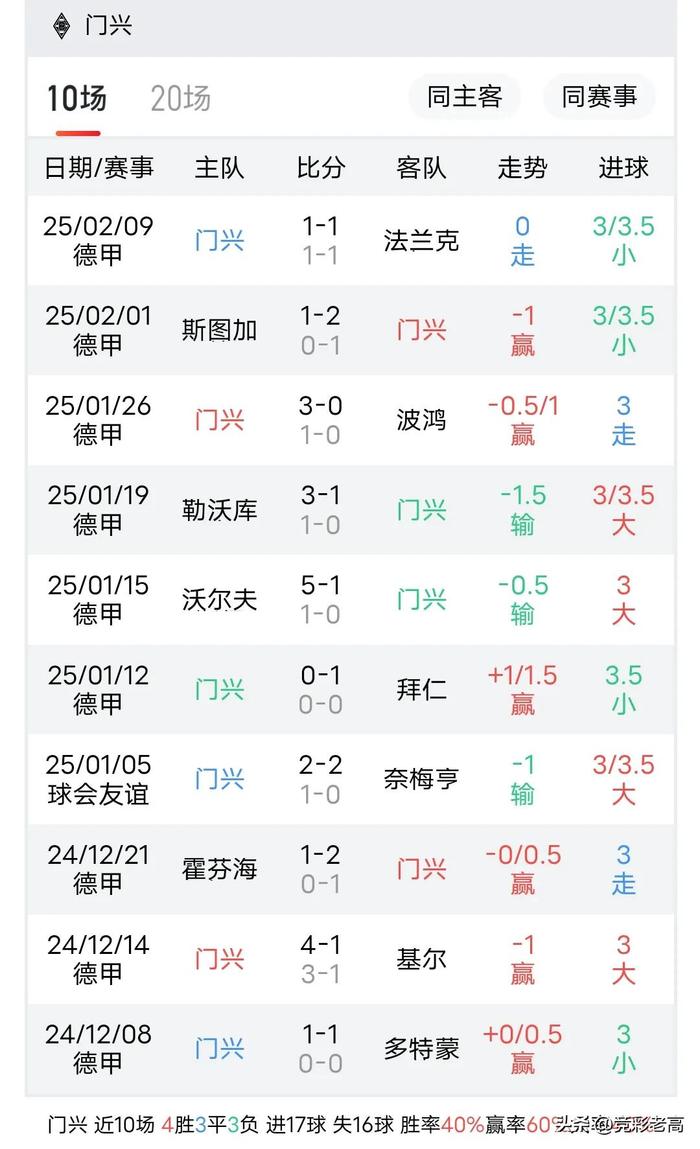 关于门兴格拉德巴赫球员荣膺最佳射手奖，喜悦无限的信息