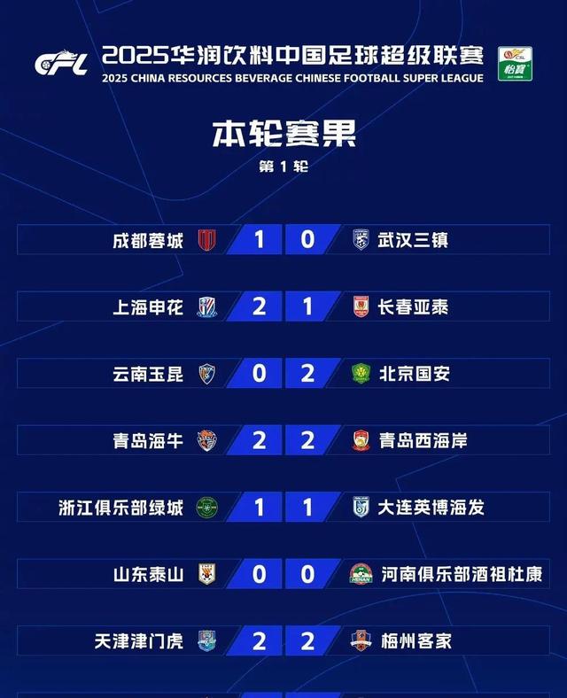 关于中超劲旅将在接下来的比赛中全力以赴的信息