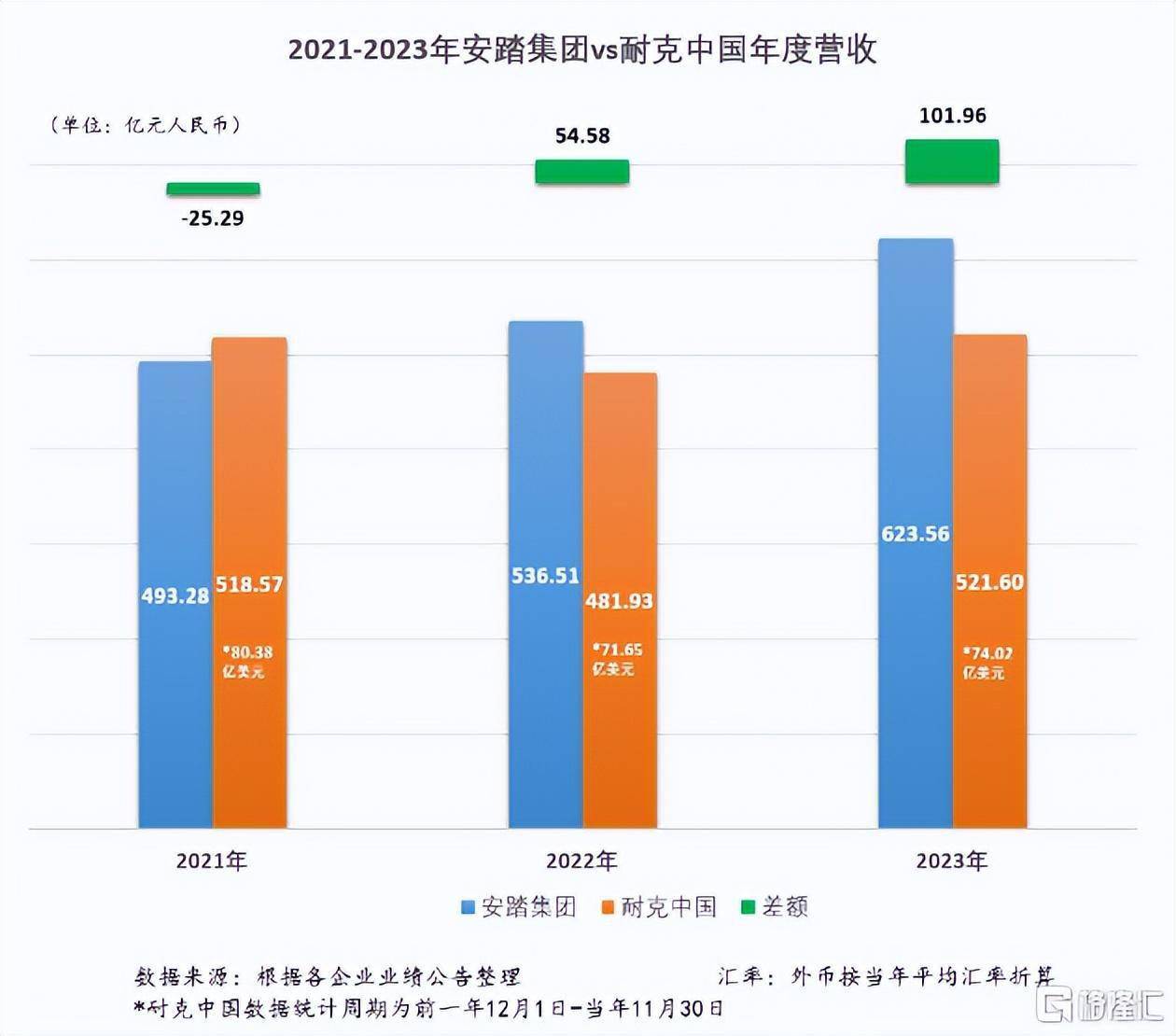 圣日尔曼连续战胜对手，领先优势继续扩大的简单介绍