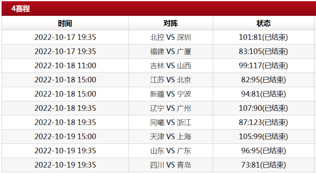 包含上海男篮击败新疆，继续领跑积分榜的词条