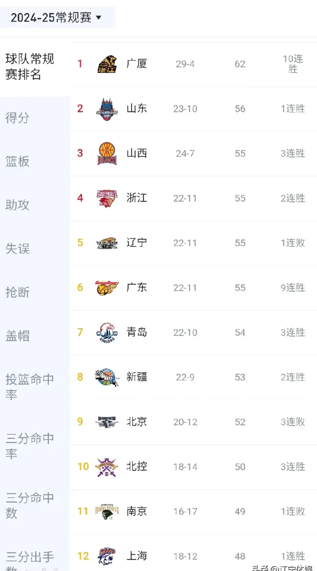 球员状态持续高涨，全力冲击积分榜