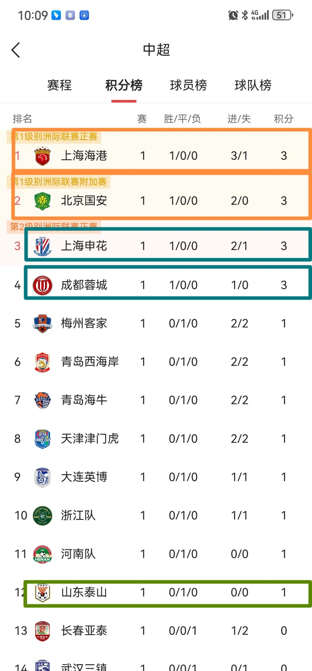 强强交锋：苏宁对阵大连一方谁能获胜的简单介绍