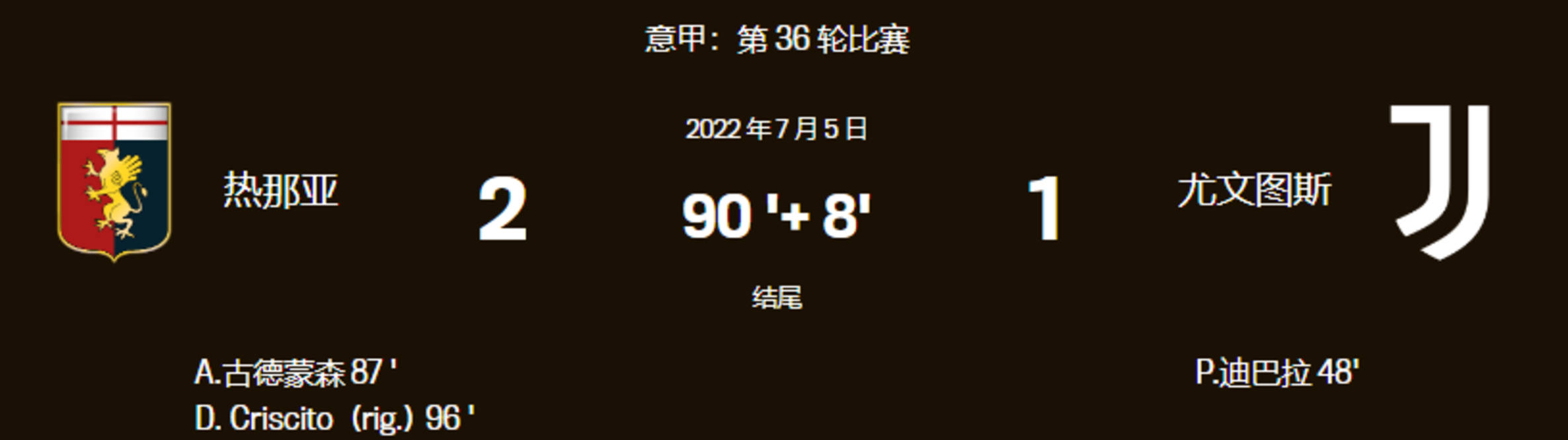 德赢官网ac米兰-包含热那亚连续三轮不胜跌入降级区的词条